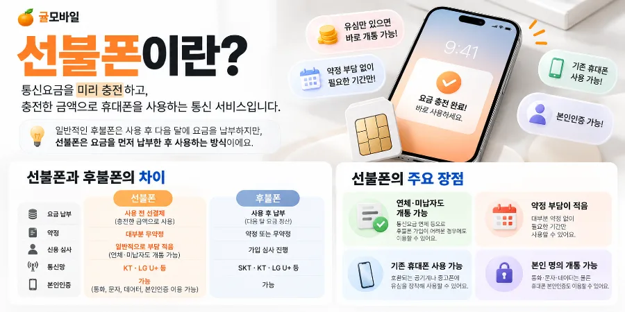 휴대폰 미납 있어도 선불폰 개통되는 조건｜망별 정리
