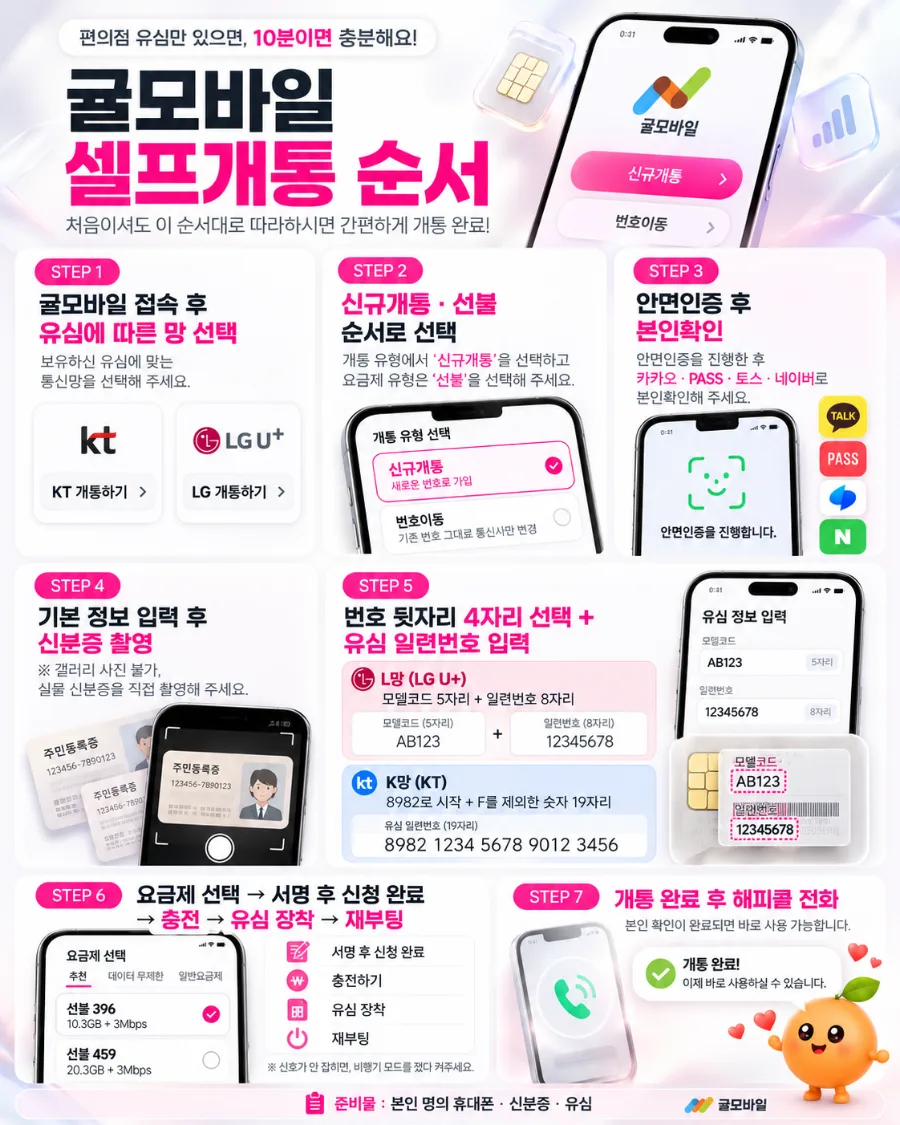선불폰 개통 준비물 3가지｜인증서·신분증·호환 유심 체크리스트